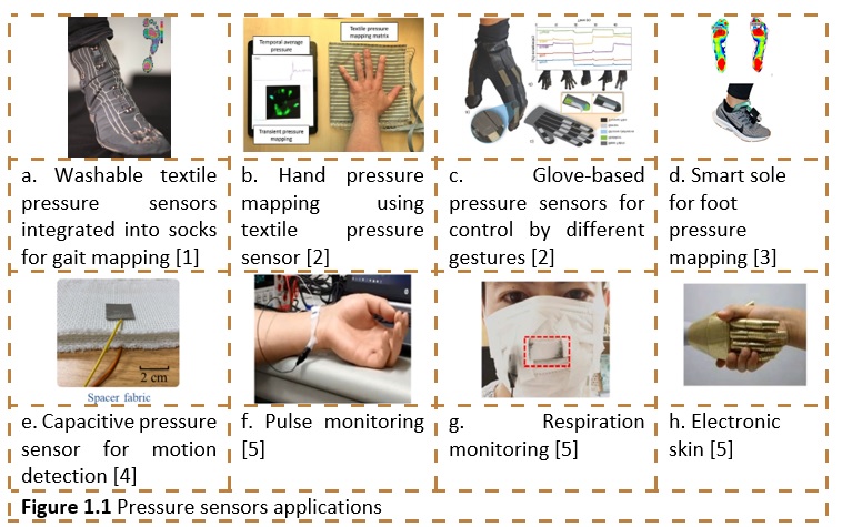 Pressure sensors applications